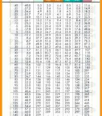 407c Pressure Temperature Chart Best Picture Of Chart
