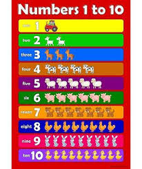 A3 Numbers 1 To 10 Red Childrens Wall Chart Educational Learning To Count Poster Ebay