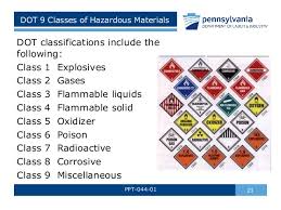 Hazardous Materials Awareness By Pa L I