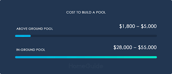 2022 cost to build a pool cost to put