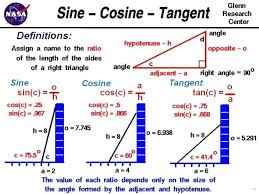 Cos 100 Degrees Math Degree And Radian Conversion Trigonometry Chart