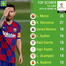 la liga top scorers in 2019 20