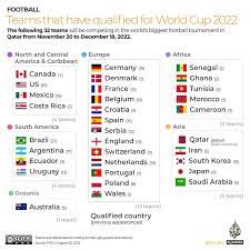 Fifa World Cup 2022 News Road To Qatar 2022 Mapped Out For Europe  gambar png