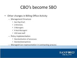 Ppt Sbo For Your Cbo Presented By Tony Morrison Director