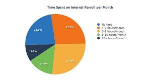 How Much Does Payroll Software Cost Comparison Of Pricing