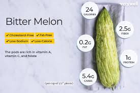 bitter melon nutrition facts and health