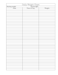 Diet Chart For Weight Loss Template Edit Fill Sign