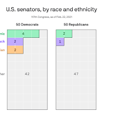 asian republicans in senate