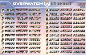 I Made A Hero Counter Chart For My Own Uses And I Thought