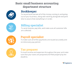 How To Establish Your Accounting Department Structure