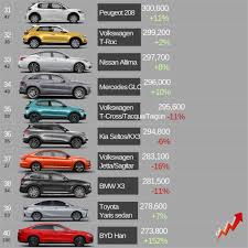 top 500 best selling cars in 2022