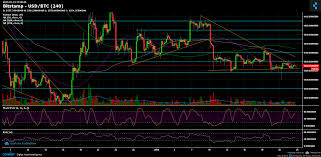 Bitcoin Price Analysis Jan 24 Attempting To Break Up With