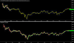 Aml Stock Price And Chart Lse Aml Tradingview