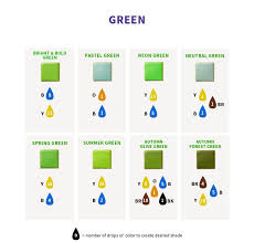 Royal Icing Color Mixing Chart Www Bedowntowndaytona Com