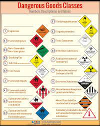 photo of the day dangerous goods cles