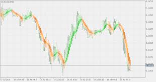 Free Download Of The Heiken Ashi Smoothed Indicator By