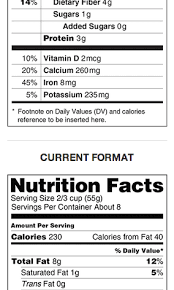 6 Ways The Nutrition Facts Label May Change Myfitnesspal