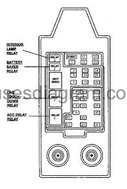 Passenger compartment fuse panel diagram; Fuses And Relay Box Diagram Ford F150 1997 2003