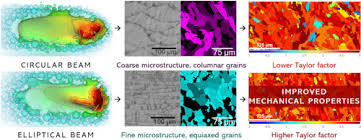 metal additive manufacturing