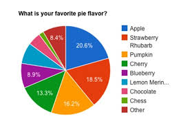Svg Pie Chart With Percentages Inside Stack Overflow