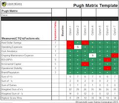 Pugh Matrix Six Sigma Tools Lean Six Sigma Business Analyst