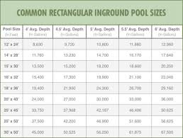 The 20 Best Ideas For Standard Inground Pool Size Best