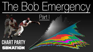 The Bob Emergency A Study Of Athletes Named Bob Part I Chart Party