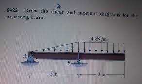 draw the shear and moment bartleby