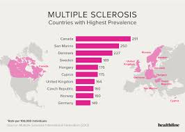 Multiple Sclerosis Facts Statistics And You
