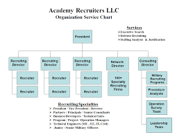 Academy Recruiters Employment Agency Bethel Ct