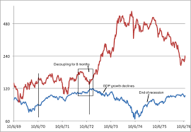 Gold And Silver Decouple From Stock Market The Market