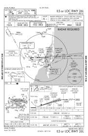 Miami International Airport Approach Plates