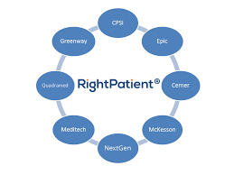 Why Epic Ehr Seamless Integration Is Important Rightpatient