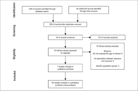 A Systematic Review On Sleep Duration And Dyslipidemia In
