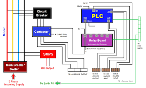 wiring in a plc control panel basic