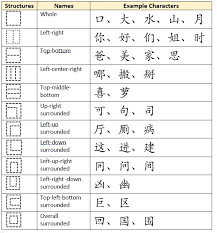 chinese characters elementary chinese i