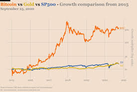 Bitcoin price today in us dollars. Bitcoin Price Is 90 Up This Year Finance And Funding Altcoin Buzz