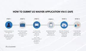 i 192 application during covid 19
