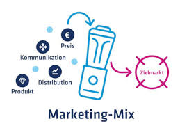 Companies use a marketing strategy to determine how to best generate sa. Campaign Marketing Mix Marketing Begriffe Im Glossar Von Campaign