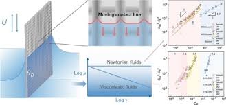 dynamic wetting of newtonian and