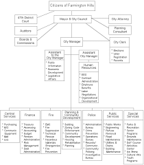 Farmington Hills Mi Organization Chart