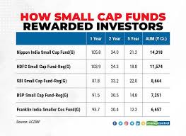 take profits off small cap funds
