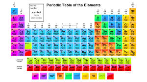 the periodic table reading it