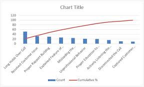 Pareto Chart In Excel Uses Examples How To Create