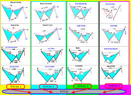 Forex Chart Patterns Pdf Usdchfchart Com