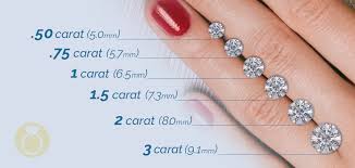 73 Unmistakable Actual Carat Size Chart