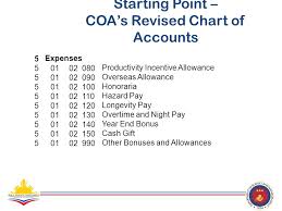Unified Accounts Code Structure Ppt Download