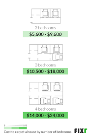 fixr com carpet installation cost