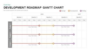 Product Roadmap Gantt Chart Powerpoint Template And Keynote