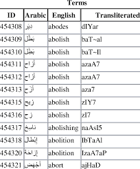 lexicon with exles of arabic words